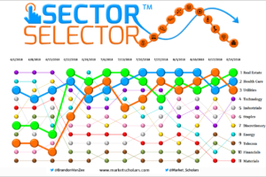 Sector Selector for week ending 08/24/18