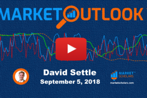 Market Outlook – 09/05/18