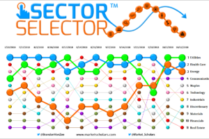 Sector Selector™ – 10/12/18