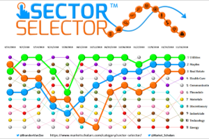 Sector Selector™ – 11/23/18