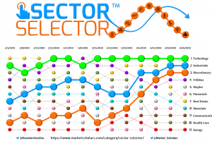 Sector Selector™ – 04/26/19