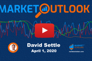 Market Outlook for April 1, 2020