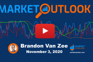 Market Outlook™ – 11/03/20