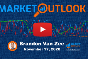Market Outlook™ – 11/17/20