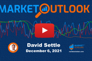 arketOutlook-12-06-21b