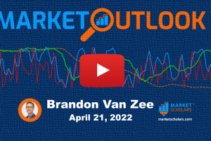 Market Outlook™ – 04/21/22