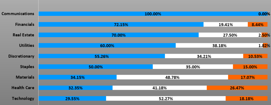 Dividend Stairstep Sector Statistics – 10/31/23