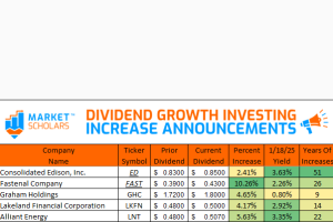 Dividend Increases – Week Ending 01/18/25